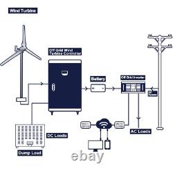 2000W Wind Turbine Generator 24V 48V 3 Blades Windmill for Wind Power Generator