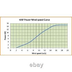 Axis Wind Turbine Generator Mini Vertical Swept Area Max 15w Small Windmill