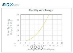 Primus Wind Power Air Breeze Wind Generator 24 Volts Marine Certified