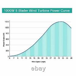 Tumo-Int 1000W 5Blades Wind Turbine Generator Kits with MPPT Controller (24/48V)