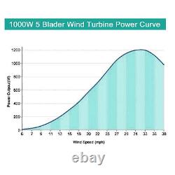 Tumo-Int 1000W 5Blades Wind Turbine Generator Windmills with Controller (24/48V)