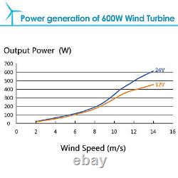 Automaxx Windmill 600w (12v / 24v) (50a / 25a) Kit Générateur D’éoliennes. Mppt