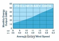 Primus Windpower 1-ar40-10-24 24 Volt DC Wind Turbine Kit Avec Régulateur Intérieur