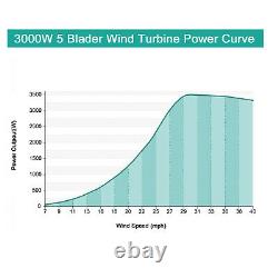 Tumo-int 3000w 5blades Éoliennes Générateur D’éoliennes Avec Contrôleur Chargeur